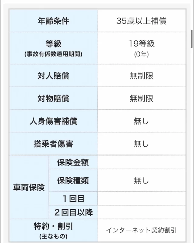 車の損害保険　三井ダイレクト保険　見積もり結果　詳細