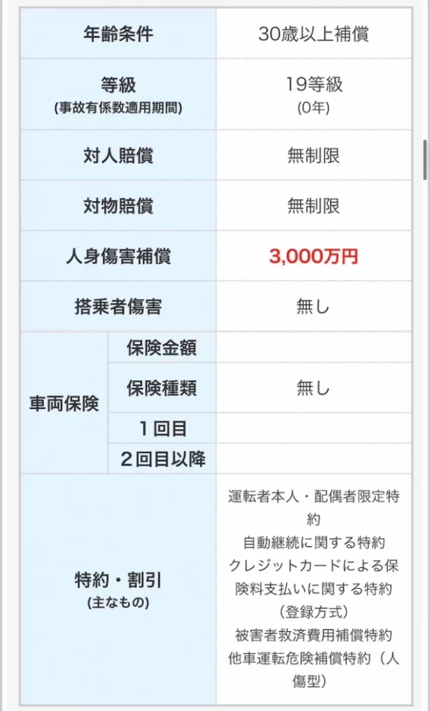 車の損害保険　チューリッヒ　見積もり結果　詳細